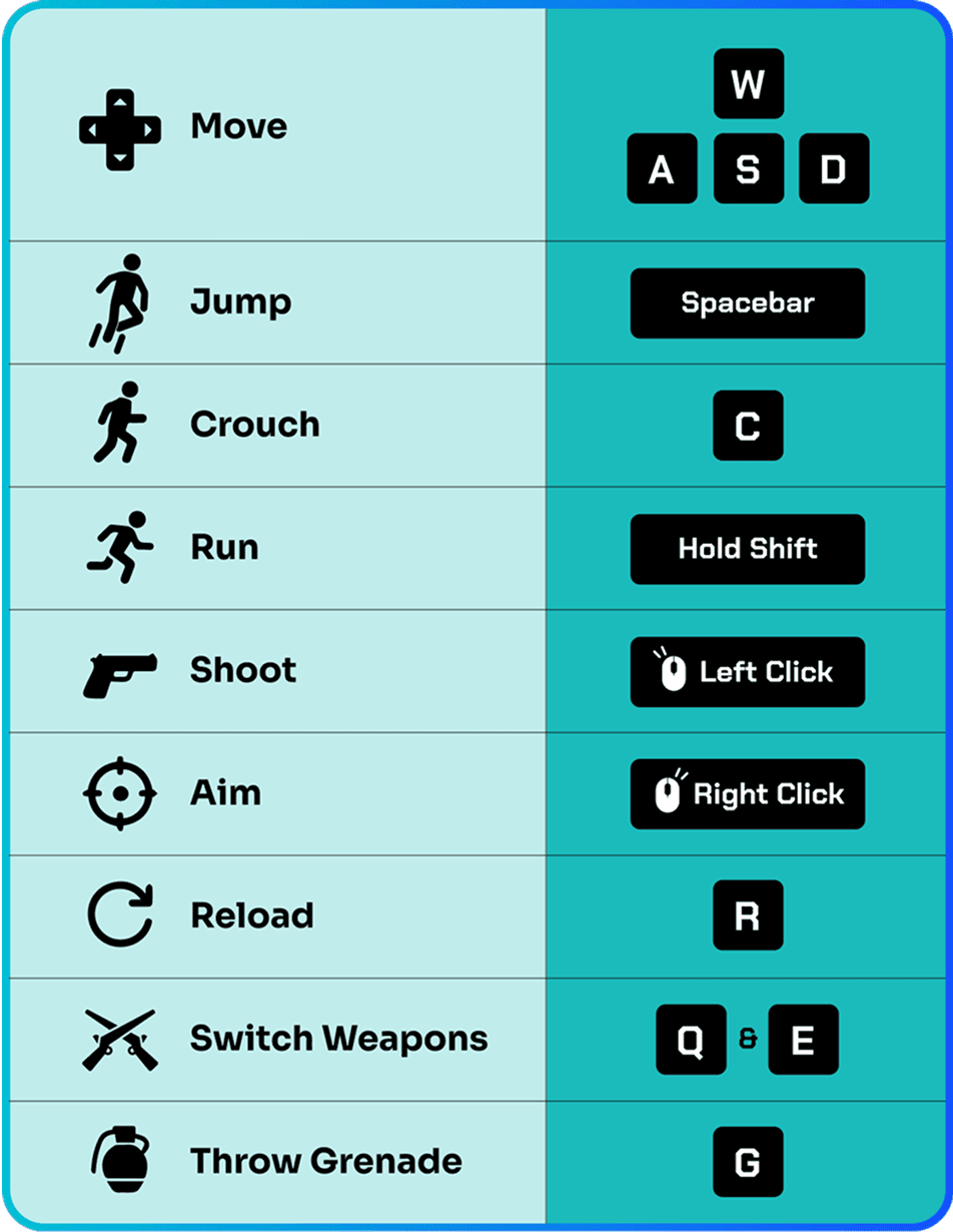 In game controls